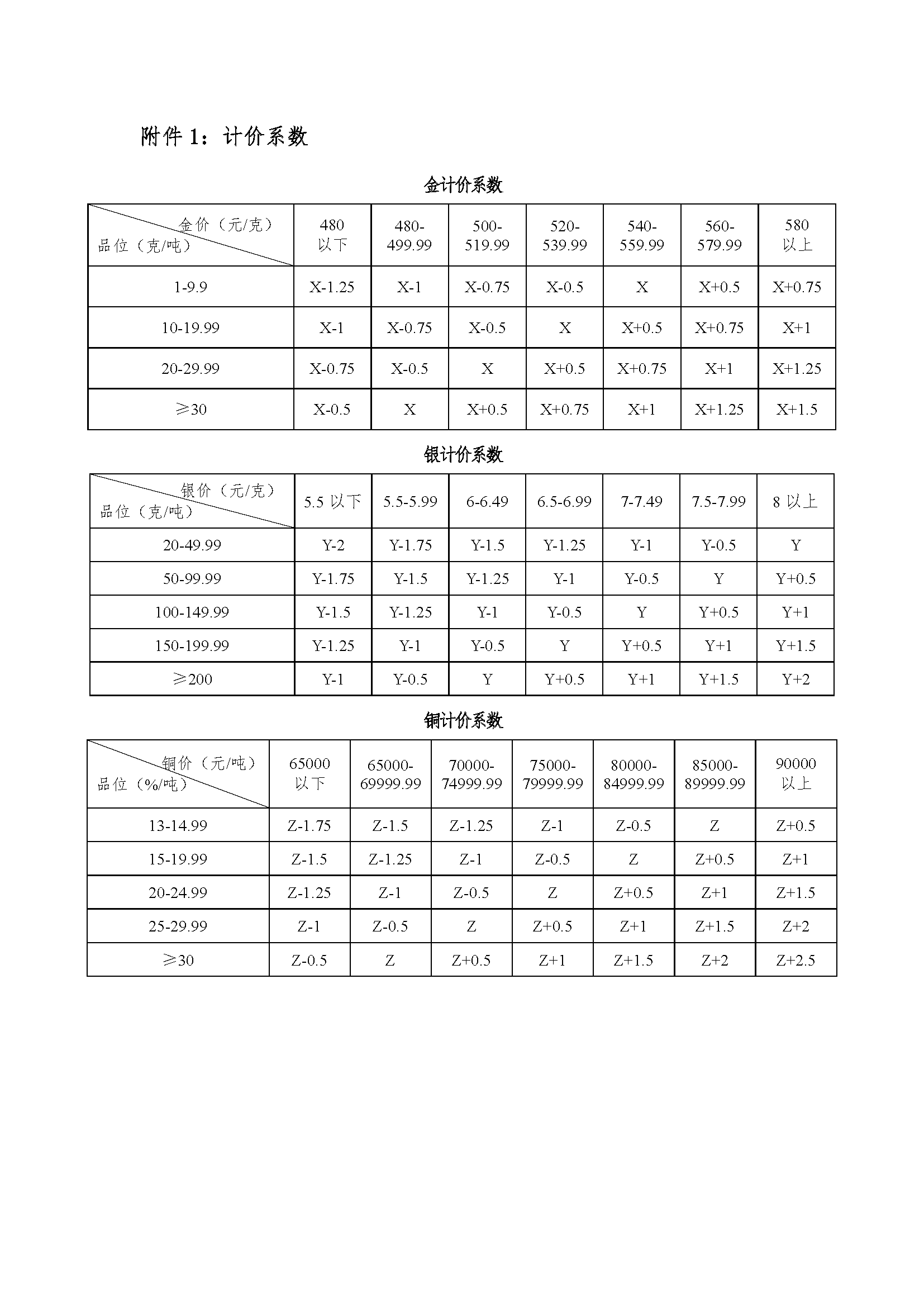 2024年5月17日铜辉矿业铜精矿招标