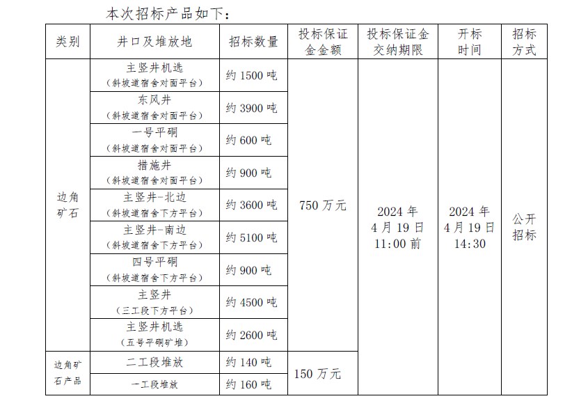 2024年4月19日早子沟金矿边角矿石及产品招标