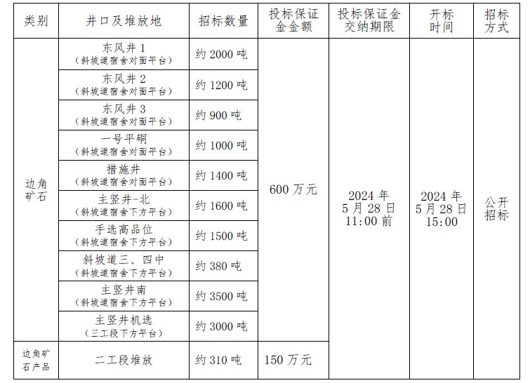 2024年5月28日早子沟金矿边角矿石及产品招标